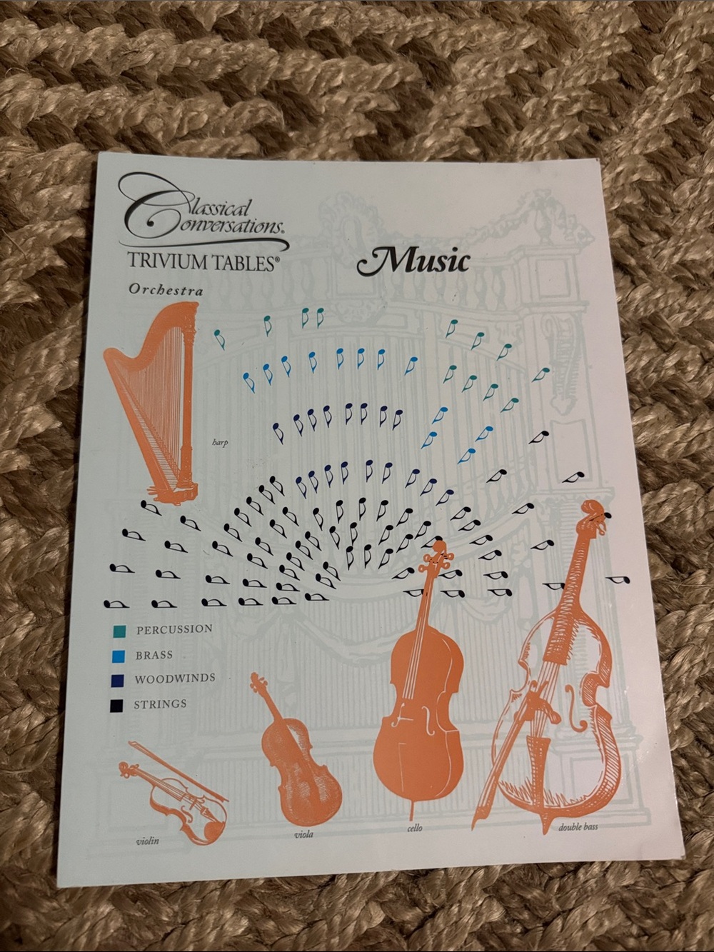 Classical Conversations Trivium Tables Music Poster - Foundations & Challenge